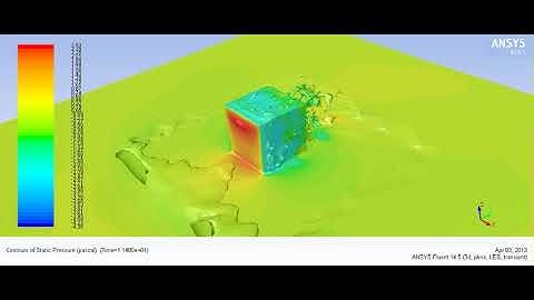 Large-Eddy Simulation (LES) in ANSYS Fluent