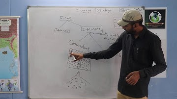 Igneous Petrology_2_Forms_2