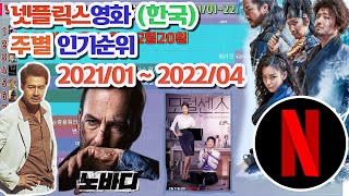 넷플릭스영화 한국 인기순위 총정리 - 2021년 1월부터 2022년 4월까지 한국에서 인기 있었던 넷플릭스 영화순위를 정리하였습니다 screenshot 1