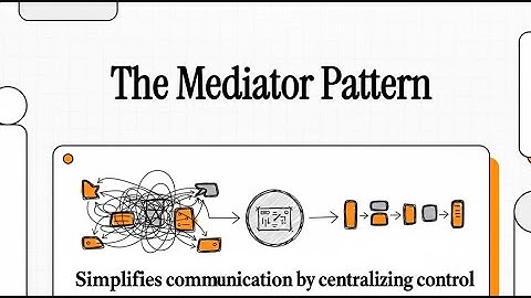 Mediator Design Pattern in C# | Simplify Communication Between Multiple Objects