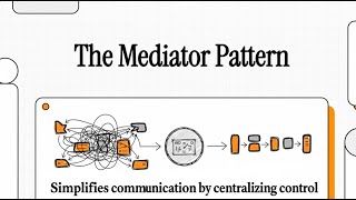Mediator Design Pattern in C# | Simplify Communication Between Multiple Objects
