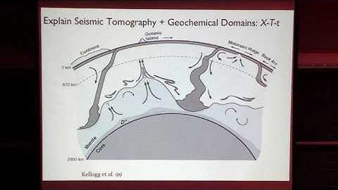 Earth Materials III: The Mantle