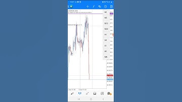 USD/NOK +50 Pips - HOD Forex Strategy 2021