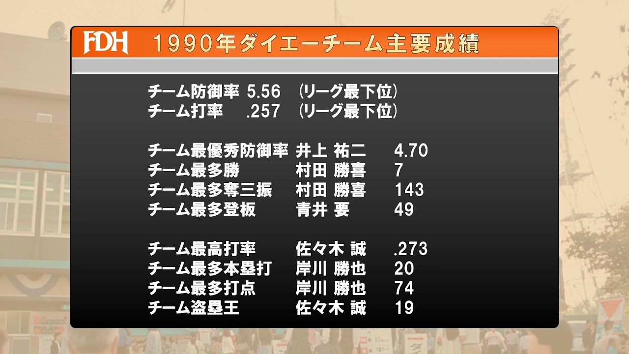 【NEUTRINO】1990年福岡ダイエーホークス選手別応援歌【AIきりたん】