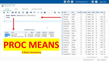 PROC MEANS - 1 | Proc Means in SAS | Basic Use of Proc Means to Summarize a Data Set