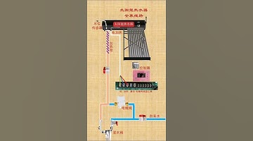RS Solutions_Short# solar water heater # solar controller wiring