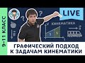 Графический подход к задачам кинематики | Олимпиадная физика, кинематика, Пенкин | 9, 10, 11 класс