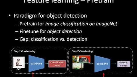1-minute: [CVPR15, TPAMI16] DeepID-Net: Object Detection with Deformable Part Based CNN(English)