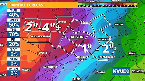 RADAR: Tracking scattered showers across Central Texas Tuesday | KVUE