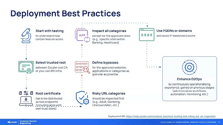 SSL Inspection - Ep 3 - Getting Started |  Zscaler Product Optimization