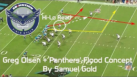 Greg Olsen and Panthers' exploited Bucs' defense w...