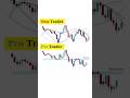 Chart pattern some important #trading #trader #technicalanalysis #candlestick #nifty #banknifty