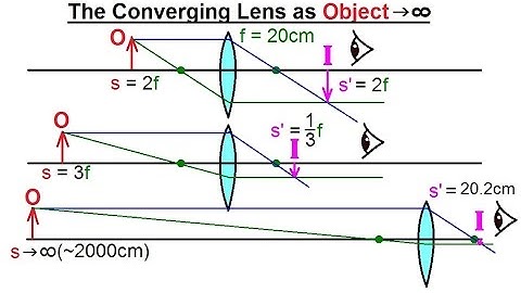 Physics 55.1 Optics: Exploring Images with Thin Lenses and Mirrors (3 of 20) Converging Lens
