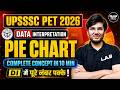 UPSSSC PET 2026 DI: Pie Chart Complete Concept in 10 Min DI में पूरे नंबर पक्के! #upssscpet #maths
