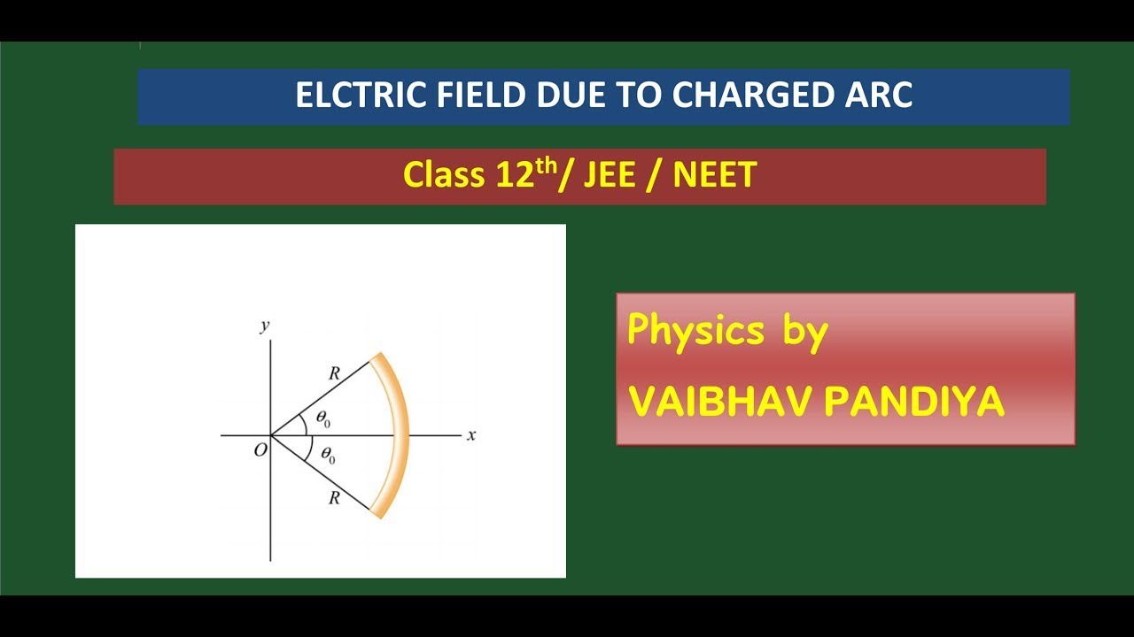 Class 12th | JEE | NEET : Electrostatics: Electric field due to an arc ...