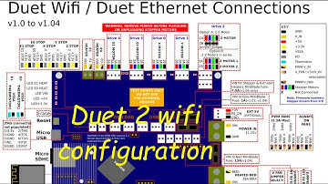 DIY large Delta 3D Printer with Duet 2 Wifi Board