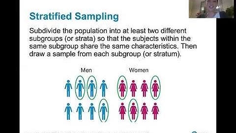 1.3.3 Collecting Sample Data - Types of Sampling Methods