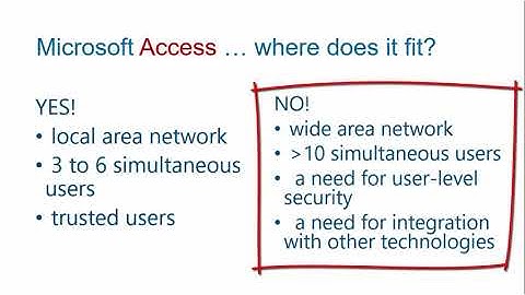 Microsoft Access A to Z: Start Here WHY and when should we use Access in the first place?