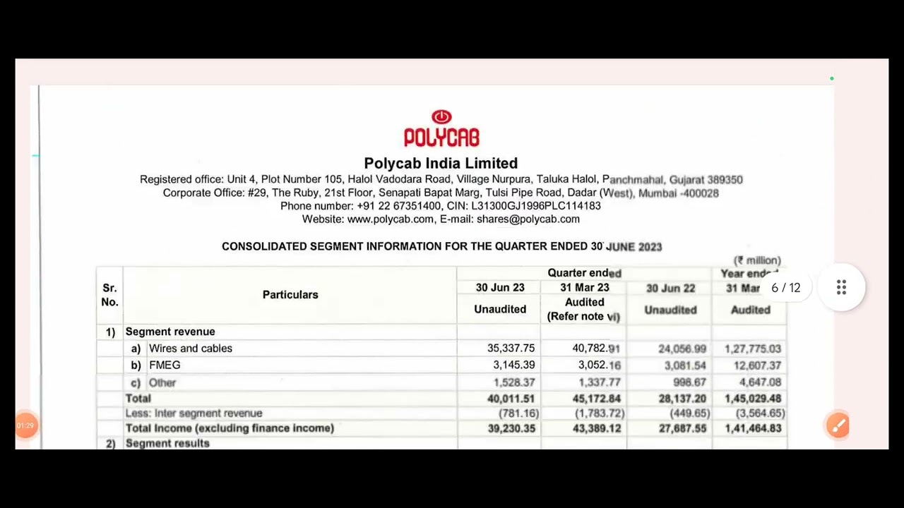 Polycab India Q1FY24 Result Analysis, Review