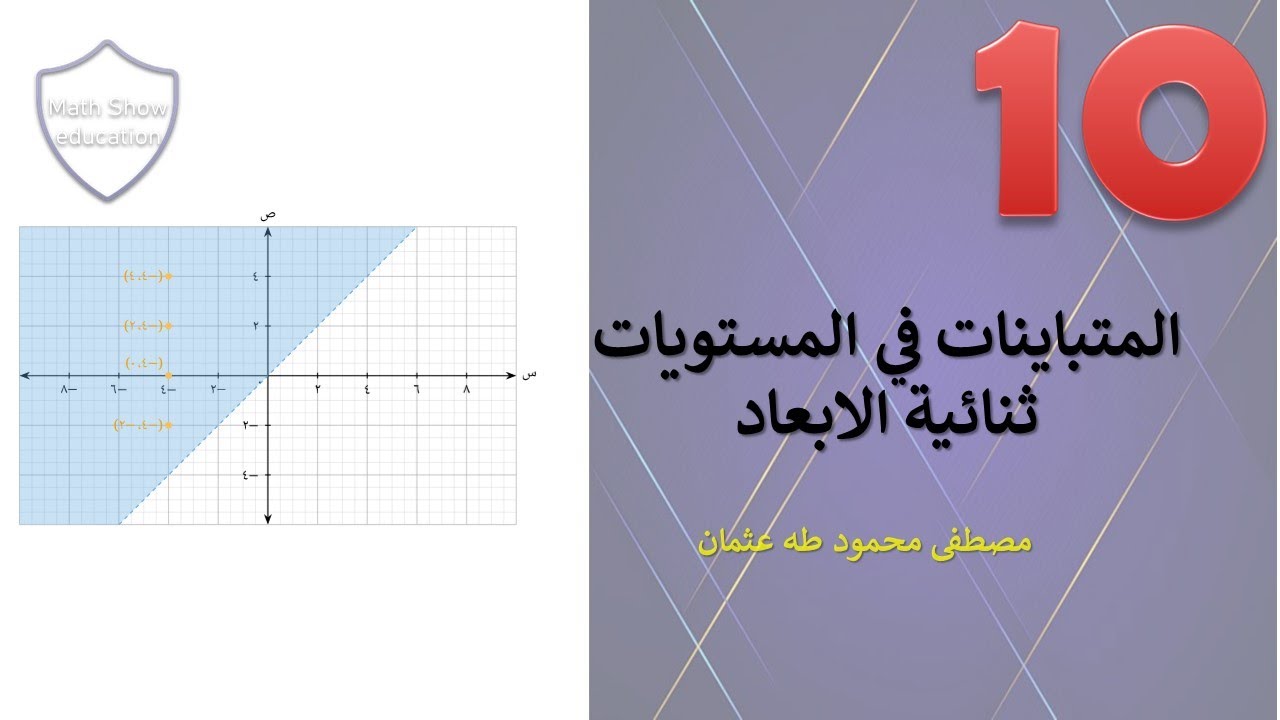 Math Show | تمثيل المناطق في المستوى الاحداثي | الصف العاشر