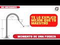 Momento respecto a un punto de una fuerza