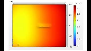 Celebrity COMSOL multi pulse laser ablation simulation Wealth