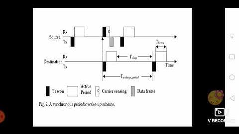 3 5 Low Duty Cycle protocols