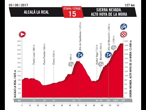 Video: Vuelta a Espana 2017: López vince la vetta della tappa 11