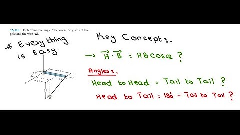 Determine the angle u between the y axis of the pole and the wire AB.| R.C Hibbeler | Force Vector