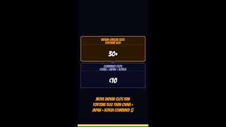 🇮🇳 Indian-origin CEOs Fortune 500 vs 🌍 Combined CEOs China + Japan + Korea 🇮🇳