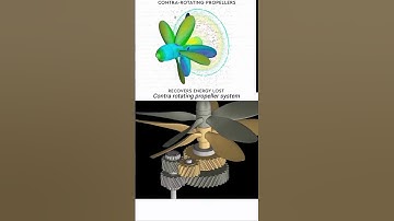 Contra Rotating Propellers | Maximising Aircraft Efficiency😉✅ #aircraft #mechanicalengineering #cad