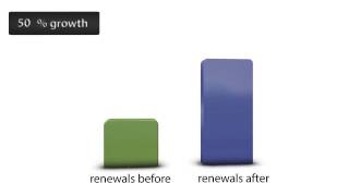 ADDvantage+ - Bring Automation to Your Service Contract Renewals
