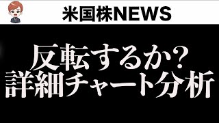 【早朝ライブ】CPIで歓喜。このまま行けるのか分析します(1月16日)