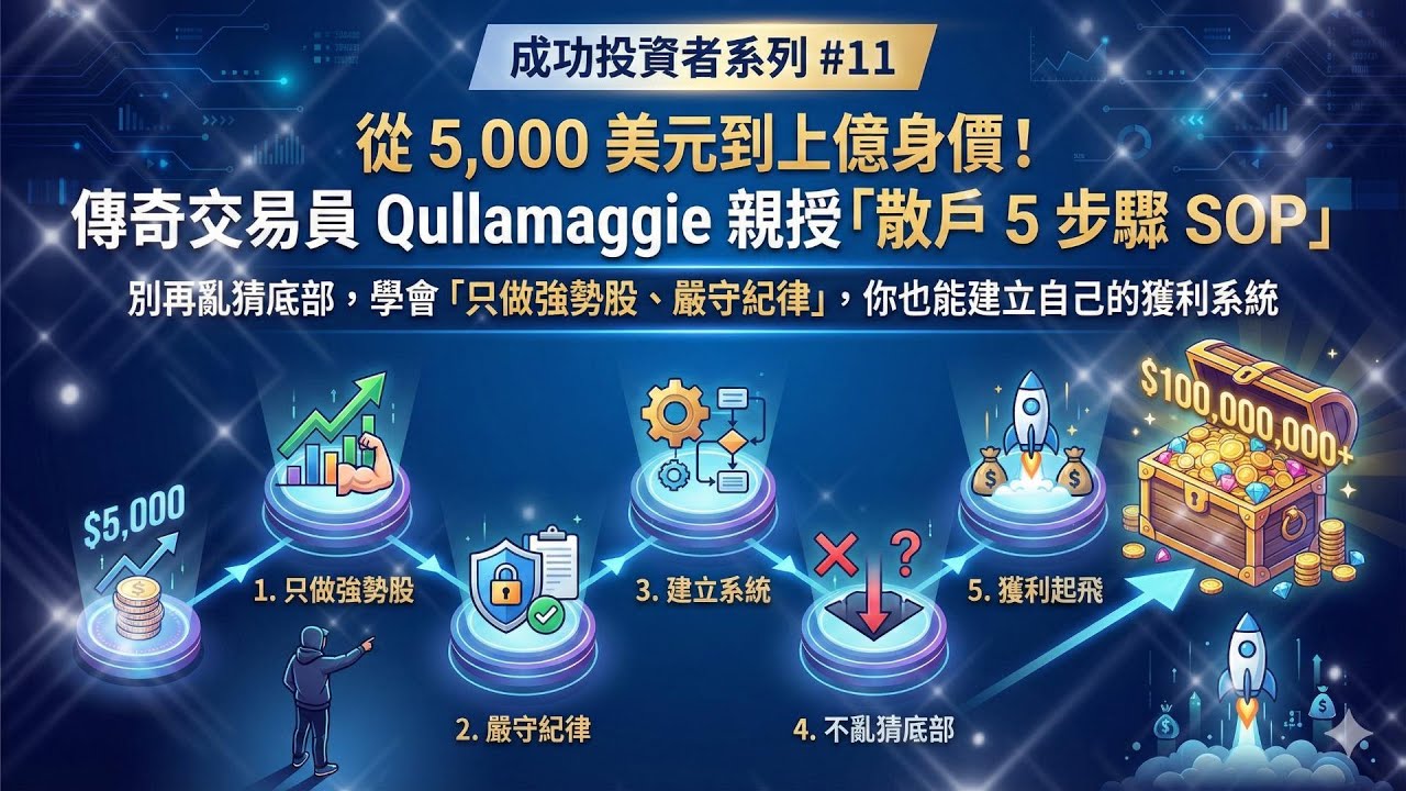 實戰心法版][成功投資者系列#11]從5,000 美元到上億身價！傳奇交易員Qullamaggie 親授「散戶5  步驟SOP」#證券#期貨#海外投資#複委託#FCN #財富管理#投資#股票- YouTube