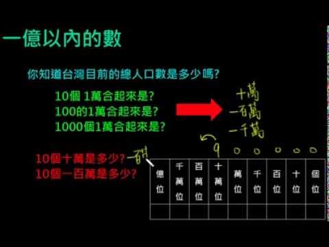 一億以內的數1 - YouTube