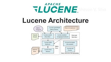 Lucene Architecture