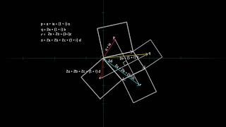 Athlete Statistics Unlocking Geometric Secrets with Complex Numbers: The Quadrilateral and Squares Proof