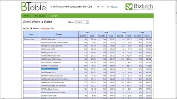 BTable - A Drill Anywhere Component for Pentaho CDE - 04 DrillAnywhere