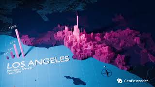 Los Angeles Population