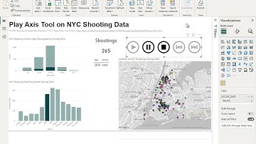 Resource Sharing - Power Bi Play Axis