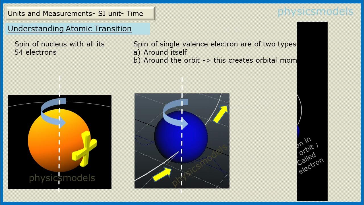 Physics Made SI Unit Definition of Time - YouTube