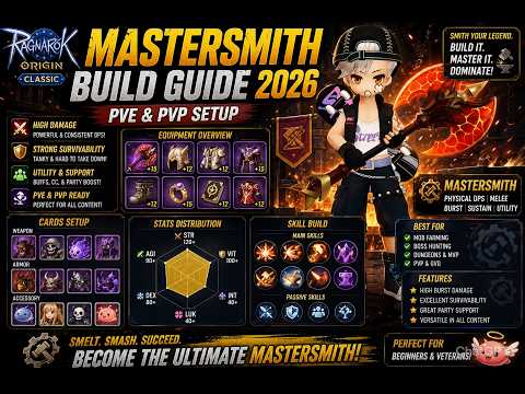Mastersmith Build Guide - PVE & PVP Setup | Ragnarok Origin Classic ROOC MS Guide thumbnail