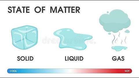 CLASS-8th ICSE BOARD PHYSICS KINETIC THEORY OF MATTER, TOPIC:- COMPARISION OF THREE STATES OF MATTER