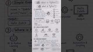 Details What Is Python ! Python Basics for Beginners ! Learn Python Update