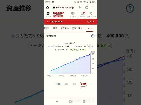 積立NISAが更にマイナス💰️ドルコスト平均法とアメリカを信じるのみ😎【低収入投資】#shorts #short # #お金