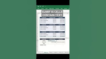 Sumif Cells Contain Text #excel #exceltips #exceltricks #exceltutorial #spreadsheet #shorts #usa #uk