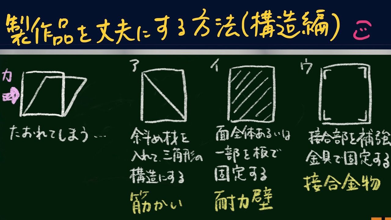 丈夫な構造を見つけよう2 Youtube 丈夫な構造を見つけよう2 Youtube