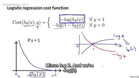 36机器学习（Machine Learning）- 吴恩达（Andrew Ng）中文字幕版Cost Function 【中英】