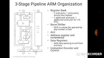 ARM processor core