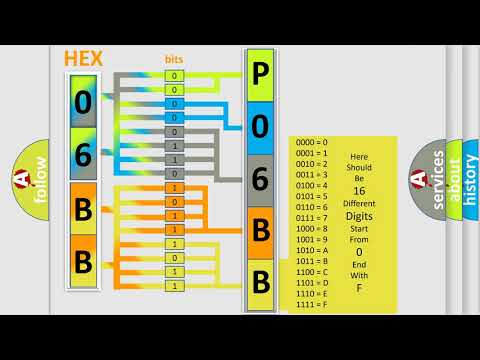 DTC Ford P06BB Short Explanation